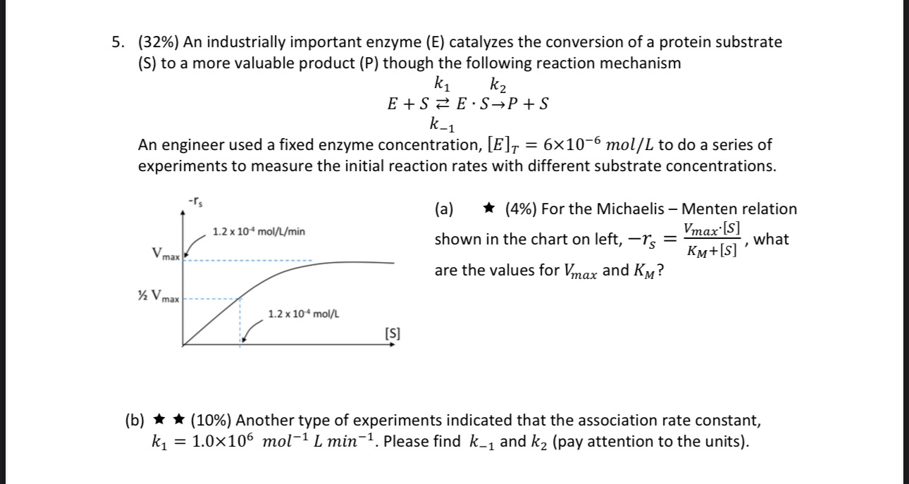 5-32-an-industrially-important-enzyme-e-chegg