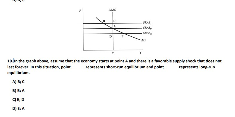 solved-lras-sras-sras-sras-ad-10-in-the-graph-above-chegg