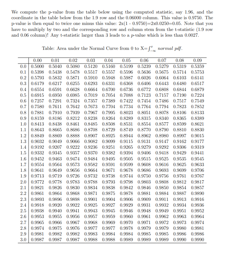 Solved 4. (R programming Question) You are going to estimate | Chegg.com