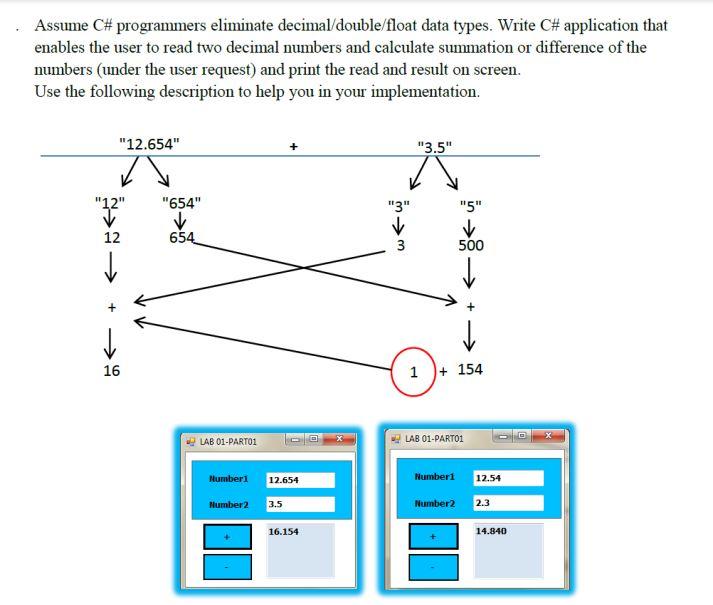 Solved Assume C# programmers eliminate decimal double/float | Chegg.com