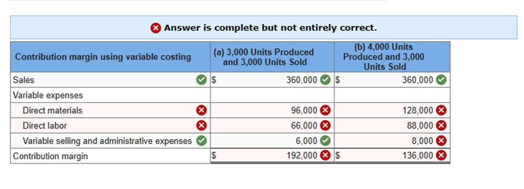 Solved Barnes Company Reports The Following For Its Product | Chegg.com