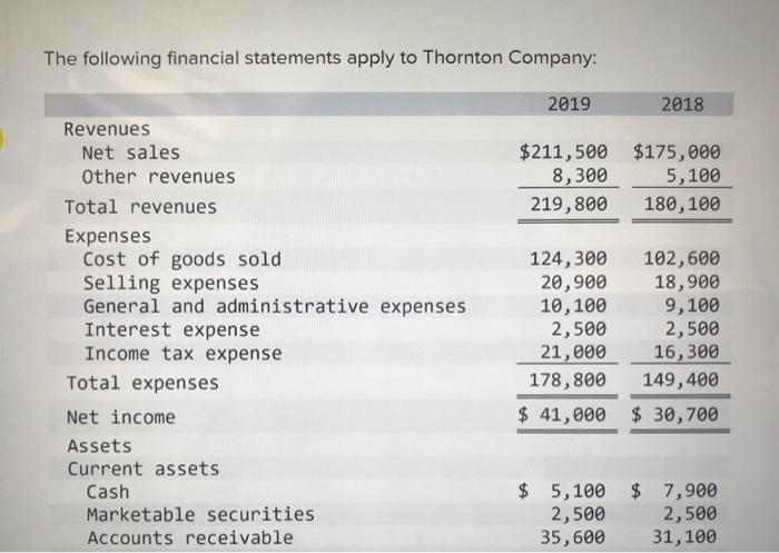 Solved The Following Financial Statements Apply To Thornton | Chegg.com