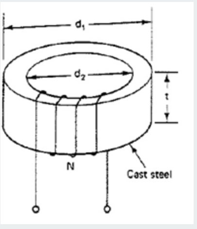 Solved The torus has a rectangular cross-sectional area with | Chegg.com