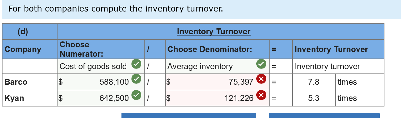 inventory turns per year