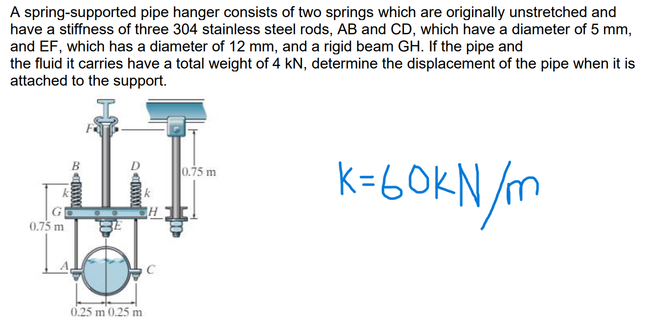 Solved A springsupported pipe hanger consists of two