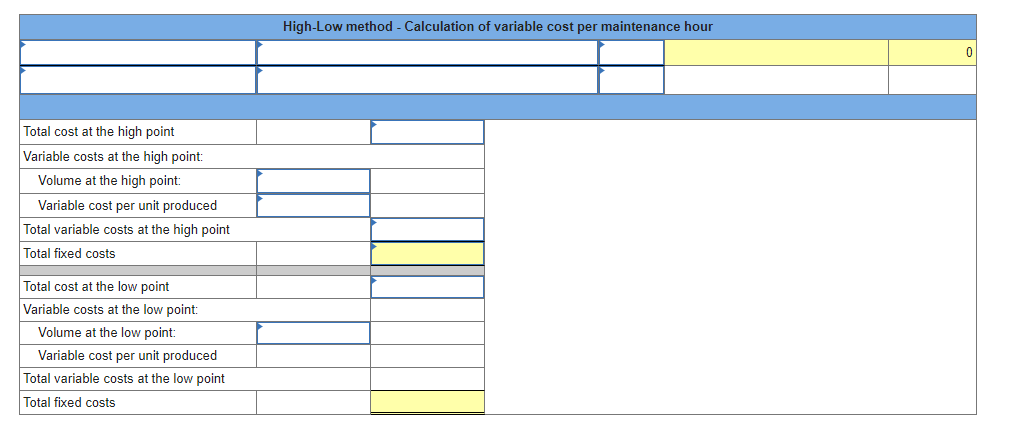 Solved The Following Information Is Available For A 