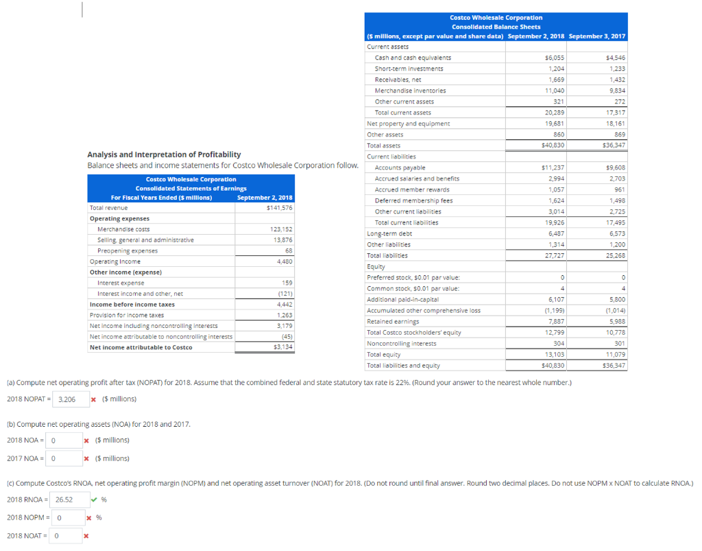 Solved Analysis And Interpretation Of Profitability Balance