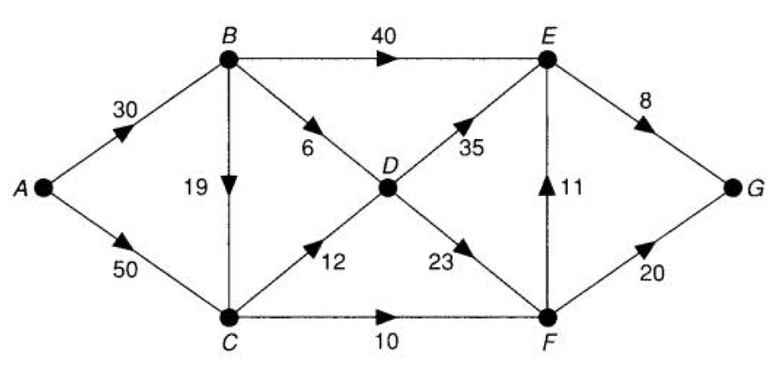Solved Please determine the longest path from A to G in the | Chegg.com