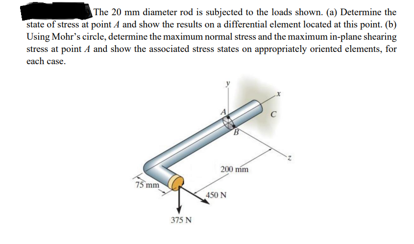 The 20 mm diameter rod is subjected to the loads | Chegg.com