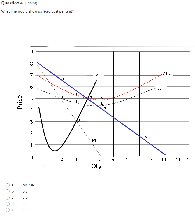 solved: refer to the graph. a decrease in fixed costs... Solved Question 4 (1 point) What line would show us fixed | Chegg.com