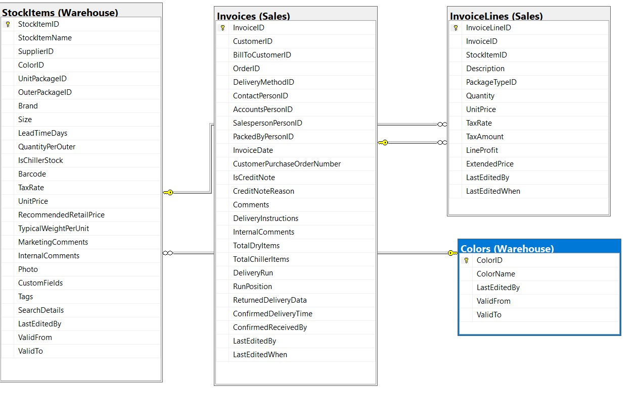 Solved i need help with this sql server question: Write a | Chegg.com