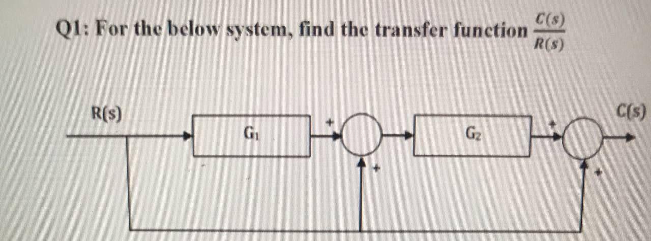 Solved Q1: For The Below System, Find The Transfer Function | Chegg.com