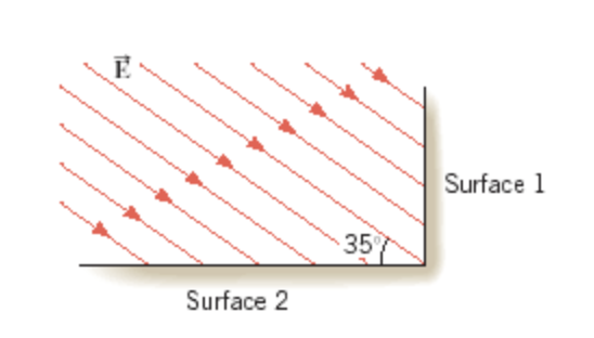 Solved The drawing shows an edge-on view of two planar | Chegg.com