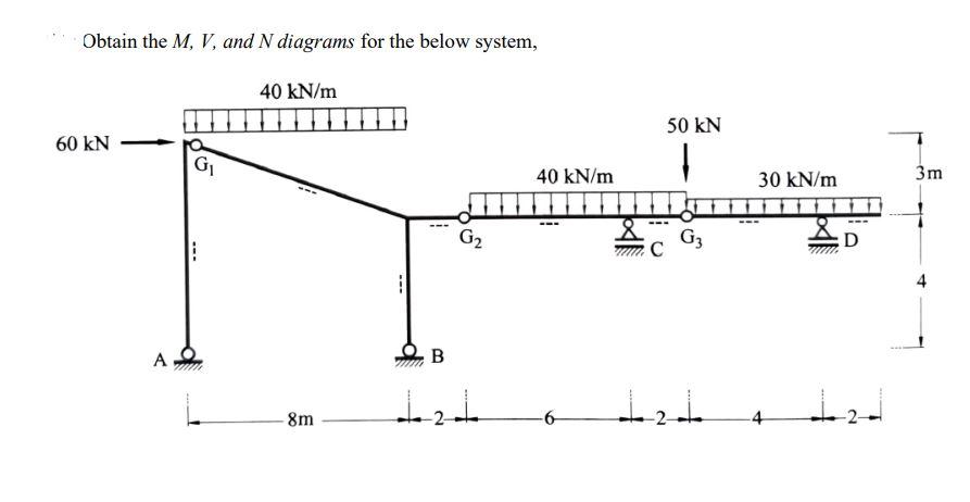 Solved Obtain the M, V, and N diagrams for the below system, | Chegg.com