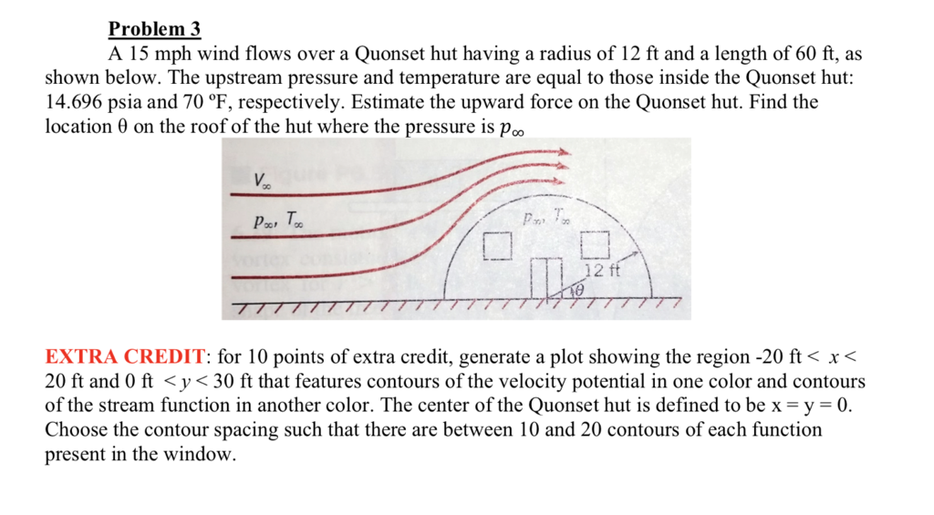 solved-problem-3-a-15-mph-wind-flows-over-a-quonset-hut-chegg