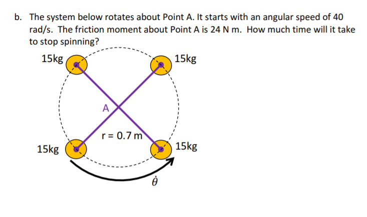 Solved 2. Angular Impulse. (ignore the mass of the rods) a. | Chegg.com