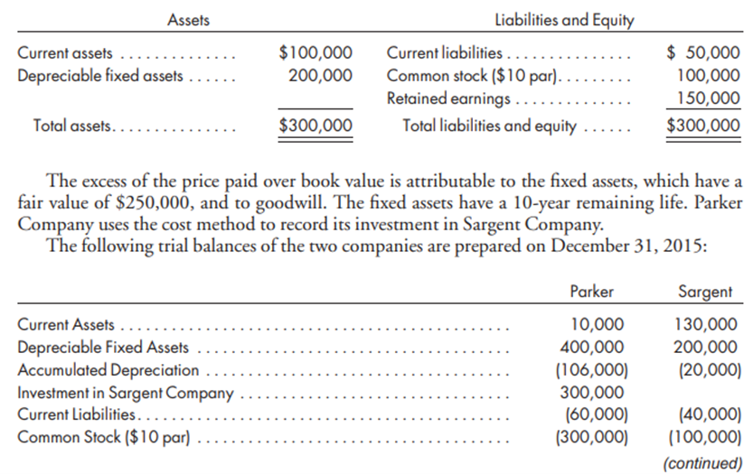 Solved Cost method, second year, eliminations, | Chegg.com