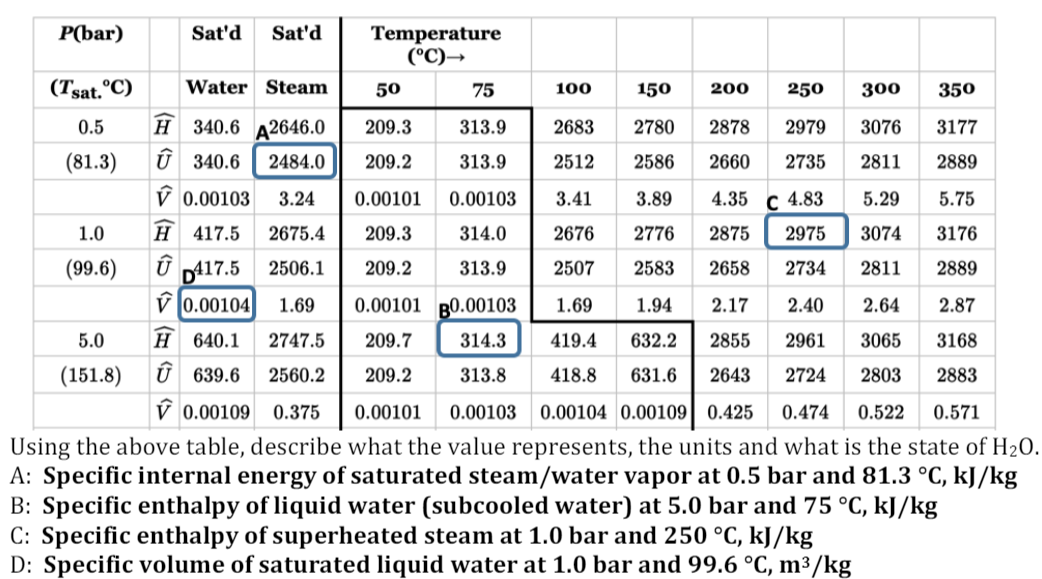 Solved C 4 U 9417 5 P Bar Sat D Sat D Temperature C Chegg Com