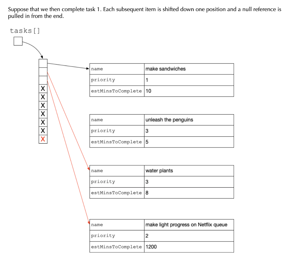 Implement a class Task, which is used to represent a | Chegg.com