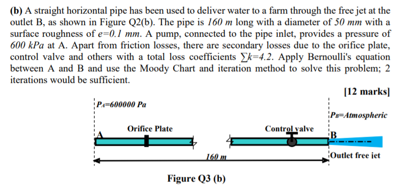 Solved (b) A Straight Horizontal Pipe Has Been Used To | Chegg.com