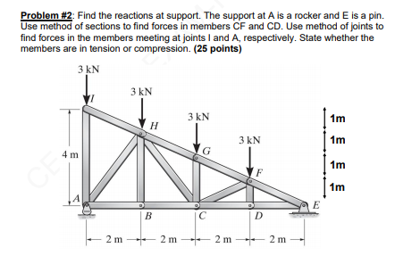 Solved Problem #2: Find the reactions at support. The | Chegg.com