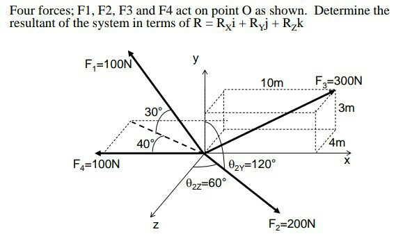 Solved Four Forces; F1, F2, F3 And F4 Act On Point O As | Chegg.com