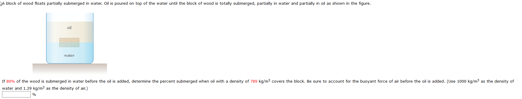 Solved A Block Of Wood Floats Partially Submerged In Water. | Chegg.com