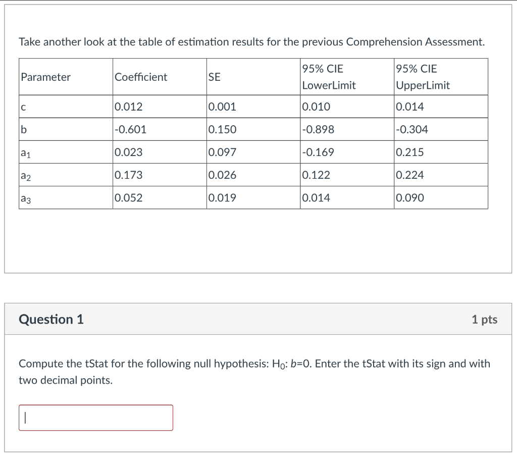 Solved Take Another Look At The Table Of Estimation Results | Chegg.com