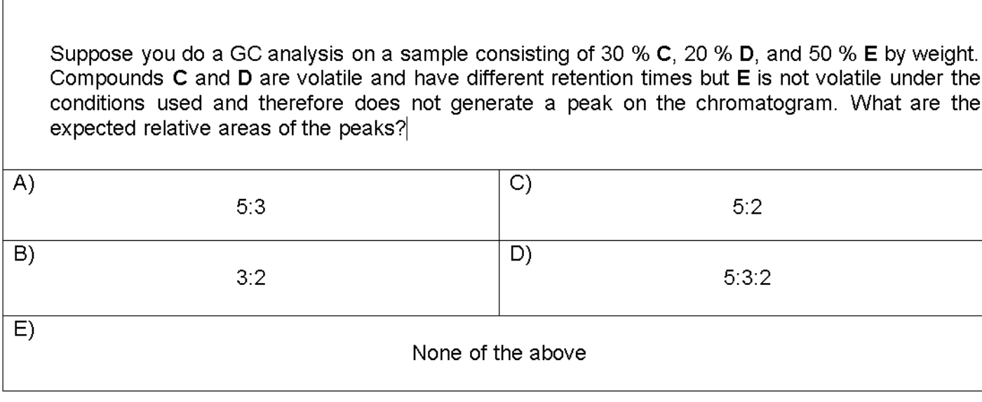 Solved Suppose you do a GC analysis on a sample consisting | Chegg.com