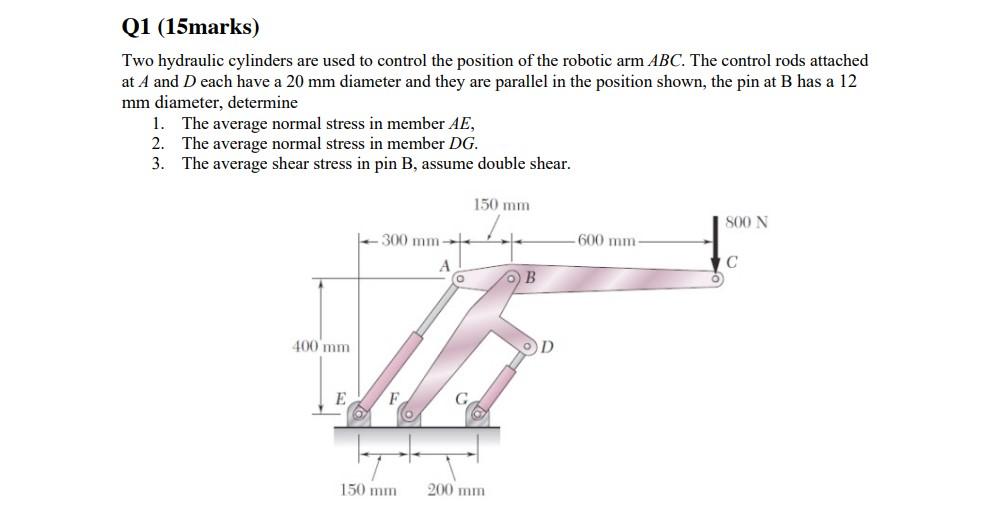 Solved Two hydraulic cylinders are used to control the