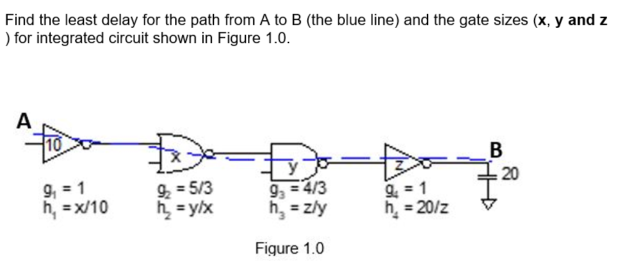 Solved Find the least delay for the path from A to B (the | Chegg.com