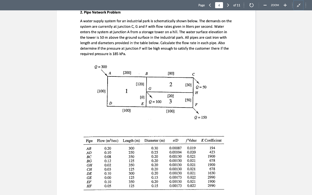 Solved Page 4 > of 11 ZOOM 2. Pipe Network Problem A water | Chegg.com