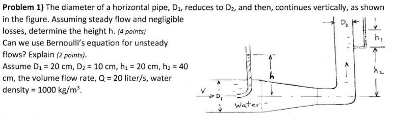 Solved Problem 1) The diameter of a horizontal pipe, D1, | Chegg.com