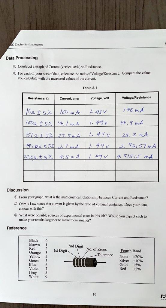 Solved 01205892A AC/DC Electronics Experiment 3 Ohm's Law