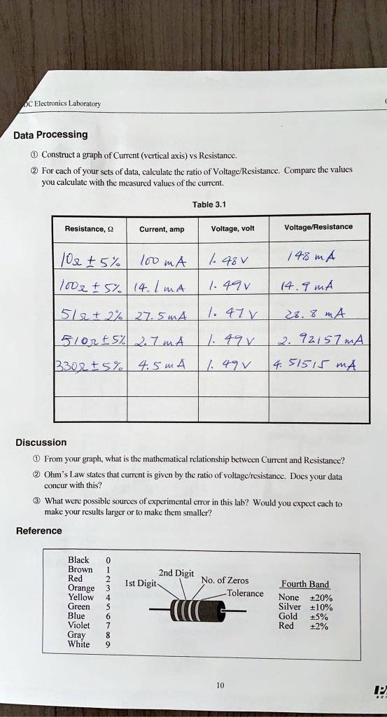 lab report ohm's law experiment matriculation