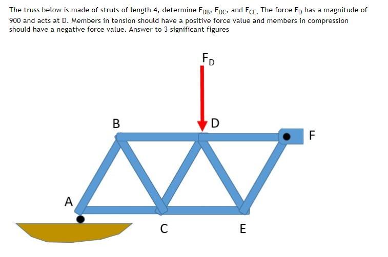 Solved The truss below is made of struts of length 4 , | Chegg.com