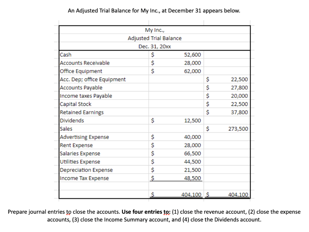 Solved An Adjusted Trial Balance for My Inc., at December 31 | Chegg.com