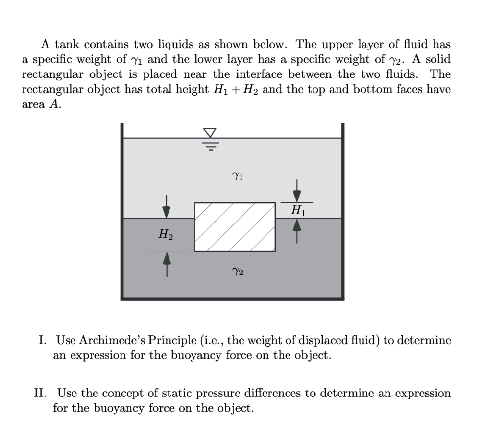 Solved A tank contains two liquids as shown below. The upper | Chegg.com