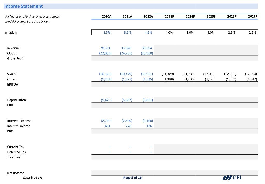 solved-dashboard-charts-graphs-all-figures-in-usd-chegg