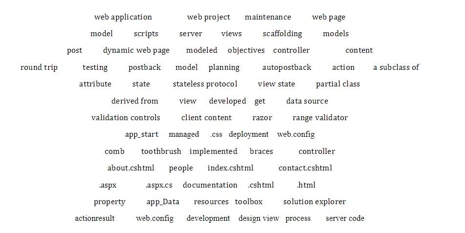 Solved Please select the words from the list below to fill | Chegg.com