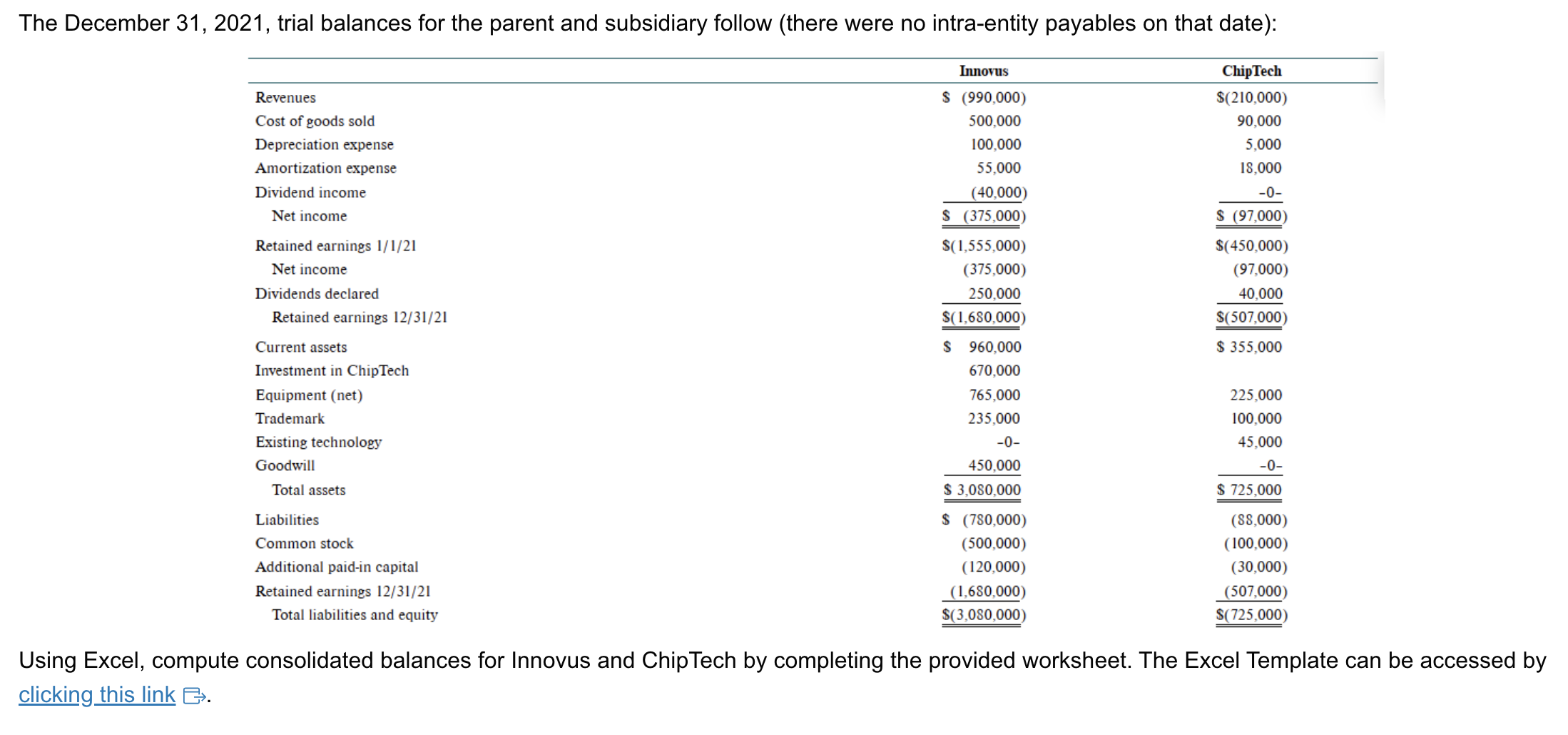 i-need-to-prepare-a-consolidation-excel-worksheet-chegg