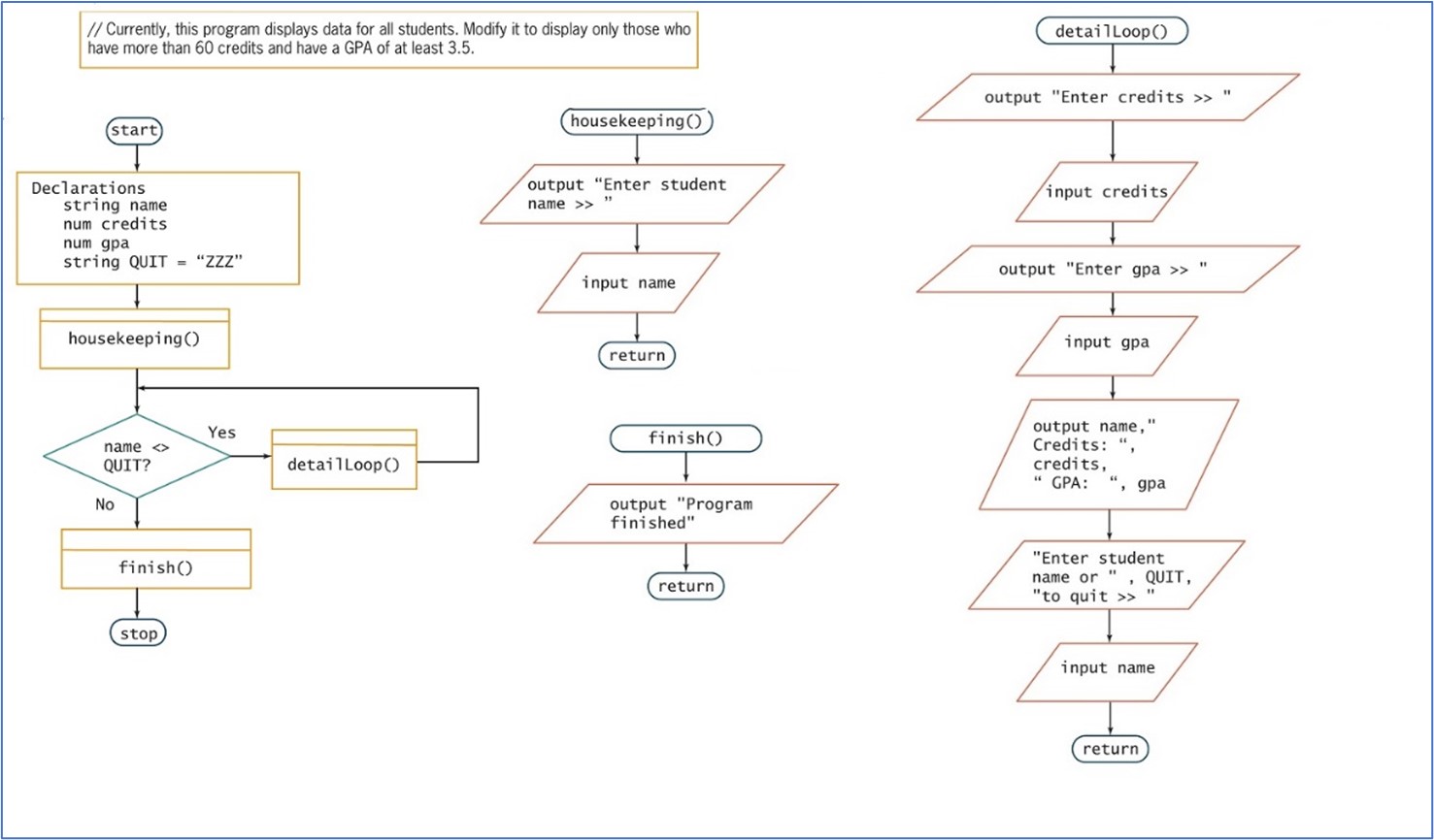 Solved // Modularize this program by describing any new | Chegg.com