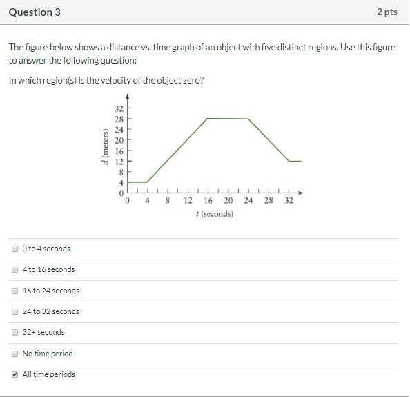 Solved Question 3 2 pts The figure below shows a distance | Chegg.com