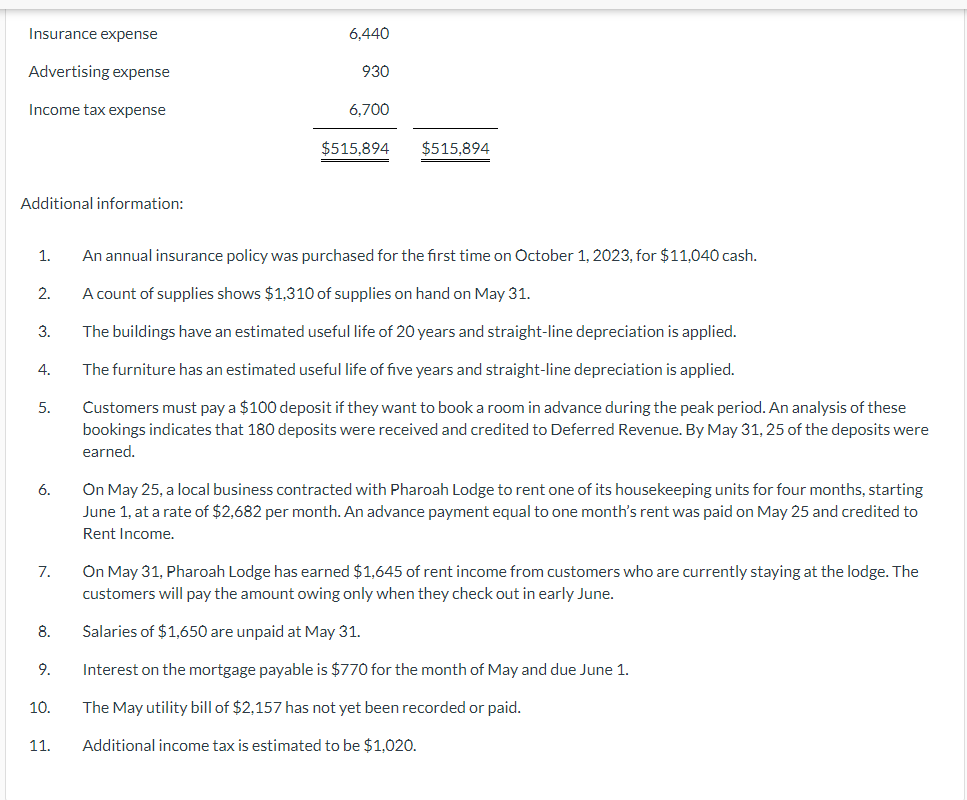 Solved Salaries Expense Utilities Expense Interest Expense