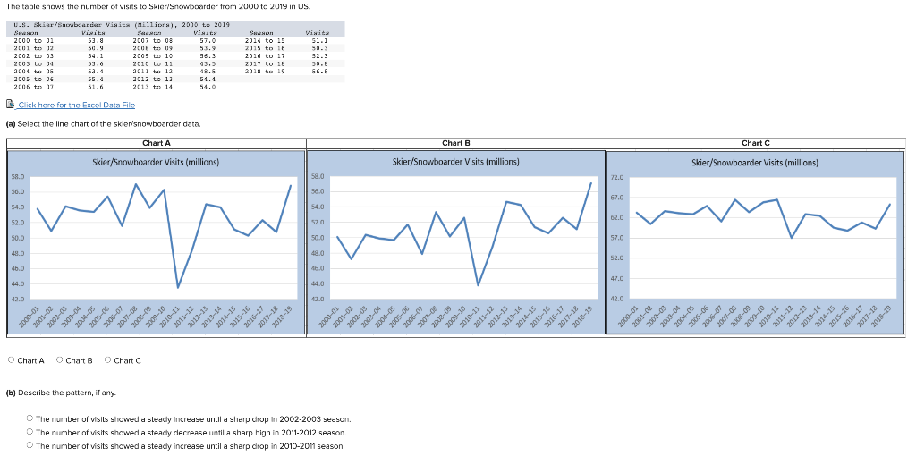 A Less Misleading Graph on WH3 Player Count vs. Rome II over the past week  + Bonus WH2 : r/totalwar