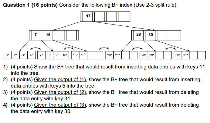 Solved Question 1 (16 Points) Consider The Following B+ | Chegg.com