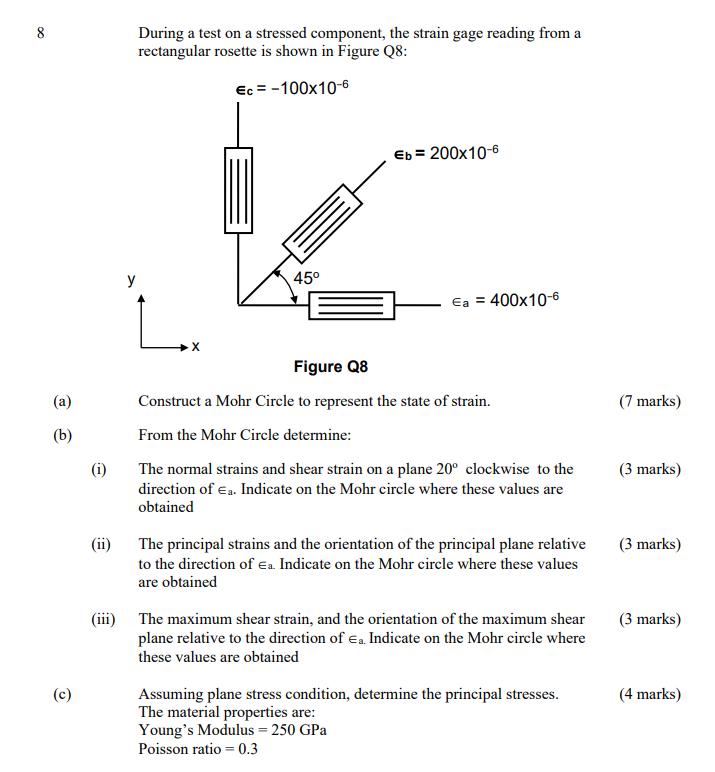 Solved During A Test On A Stressed Component, The Strain | Chegg.com