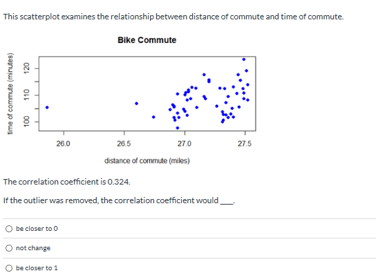 Solved This scatterplot examines the relationship between | Chegg.com