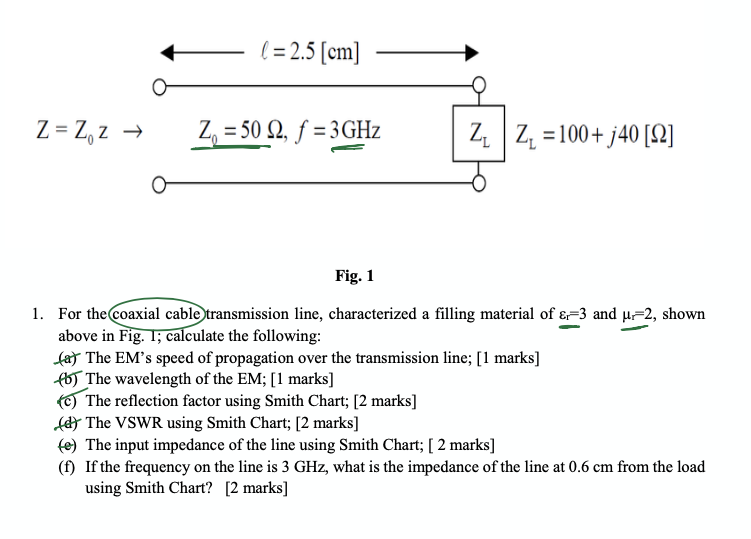 Solved Fig. 1 For the coaxial cable transmission line,