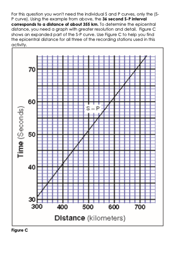 Solved Once you have the time interval you can determine the | Chegg.com